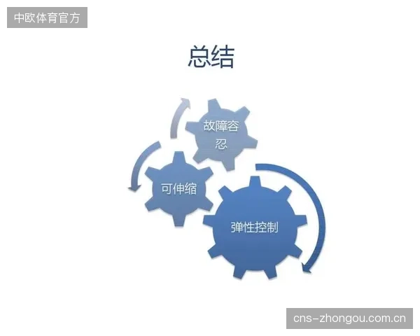 99.99%的可用性，是当前主流体育版权方对信号调度平台的硬性SLA要求